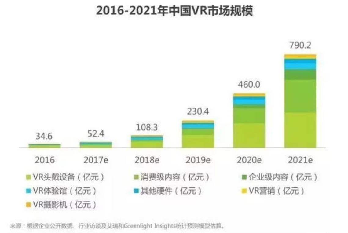 VR技术现在发展到什么地步了(图1)
