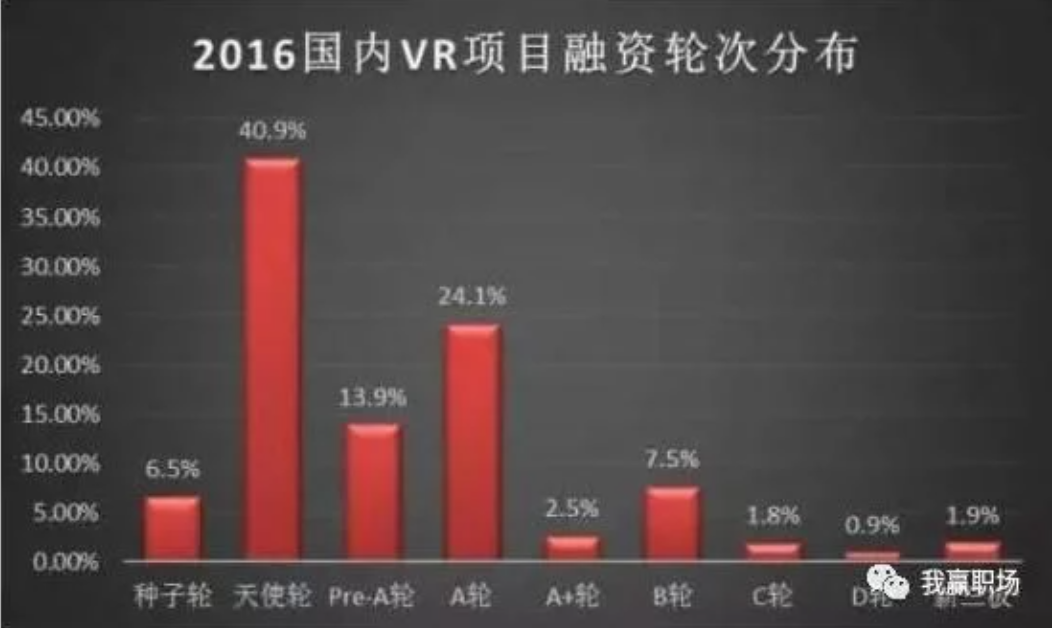 VR技术现在发展到什么地步了(图2)